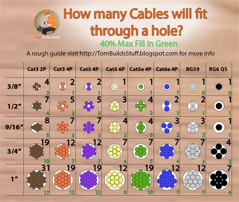 pvc conduit wire size chart cable