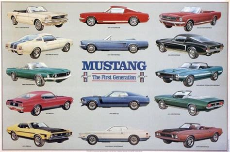 Evolution Of Thefirst Generation Mustang Timeline Timetoast Timelines