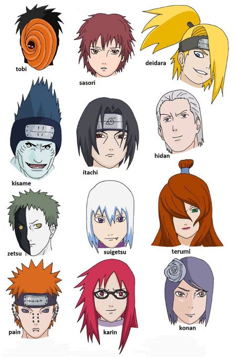 Naruto Characters And Names Anime Vs Cartoon Naruto Akatsuki Funny