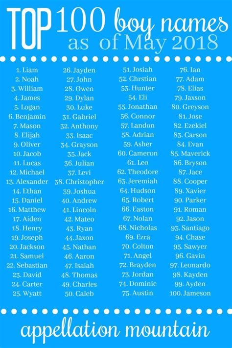 Coolest Top 100 Boy Names Ezra Jack And Owen Appellation Mountain