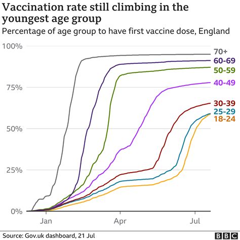 Covid vaccine: How many people in the UK have been vaccinated so far