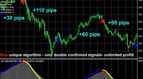 Forex Signal Indicator 100 Accurate For Mt4mt5 Free