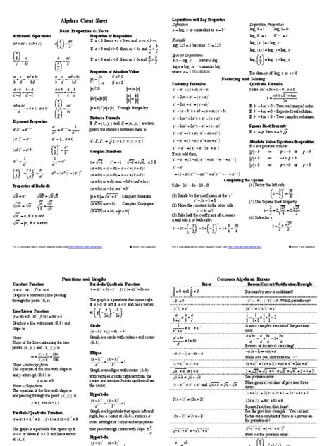 Algebra Cheat Sheet Reduced Logarithm Functions And Mappings