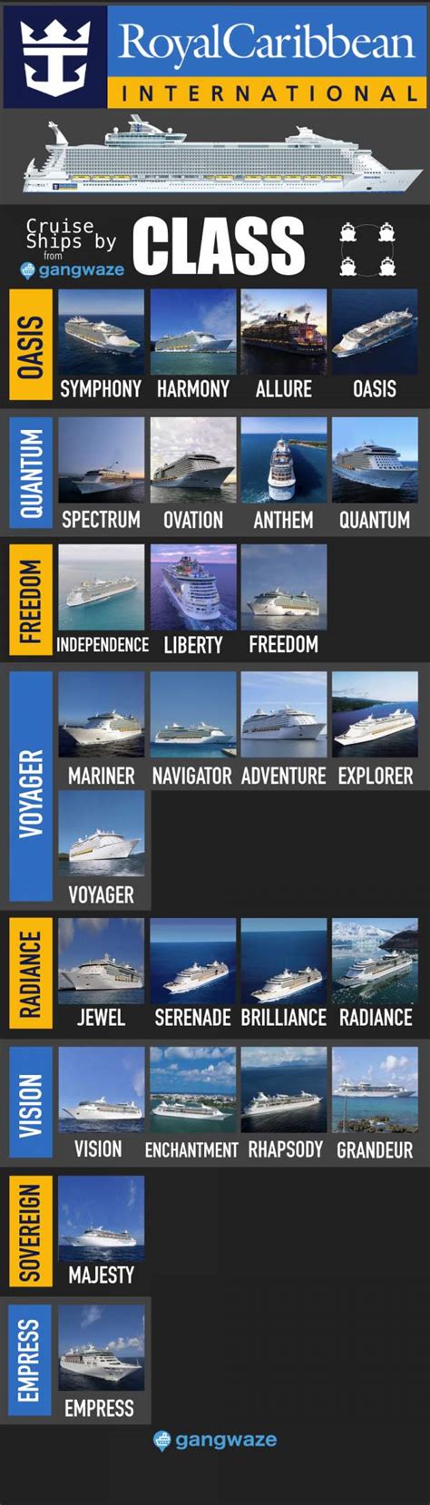Royal Caribbean Ships By Class 2022 Including Ship Highlights