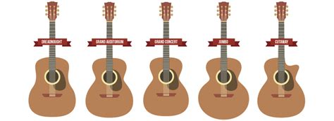 Acoustic Guitar Buying Guide Help And Advice When Choosing An Acoustic