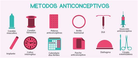 Metodos Anticonceptivos Métodos Anticonceptivos Educación Para La