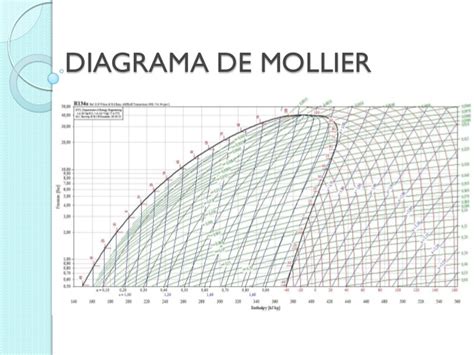 Hier knnen linien (t,x,phi,h) konst. mollier - www.yyxx5.com