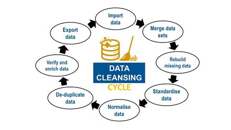 Product Data Cleansing Start With Data