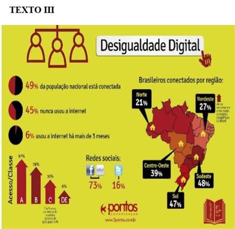 A Exclusão Digital Como Desigualdade De Acesso à Educação No Brasil