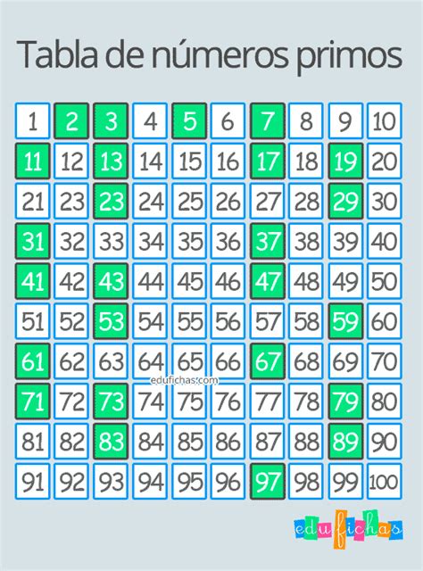 Los Numeros Primos Del 1 Al 100 Images And Photos Finder