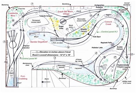 Pin By Robin Blades On Model RR Layouts Model Railway Track Plans