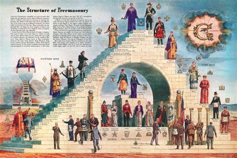Is The New World Order In The Bible Pentecostal Theology