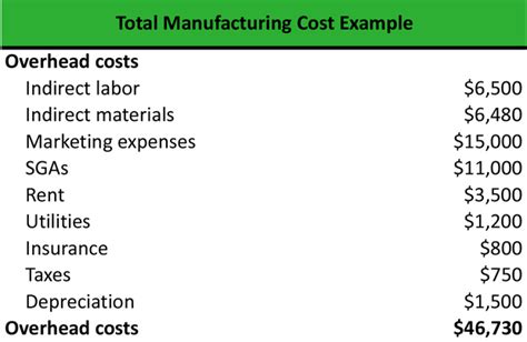 Manufacturing Overhead Costs Include Slideshare
