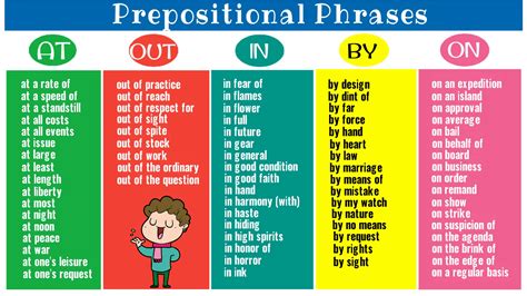 List of Prepositional Phrases | Prepositional phrases ...