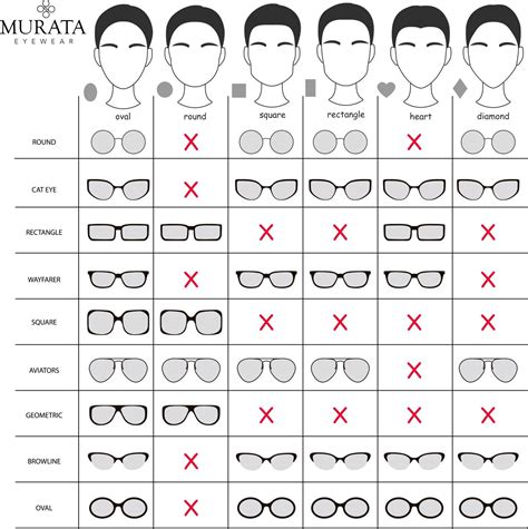how to choose eyeglass frames murata eyecare optometry