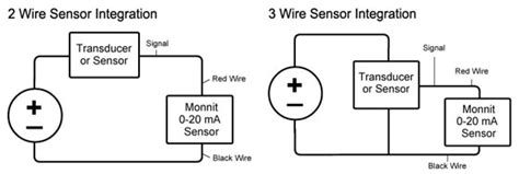 Use the motor wire diagrams below. Monnit Knowledge Base | How to Use a Wireless 0-20mA Sensor