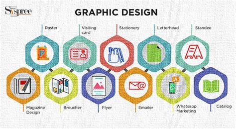 Types Of Graphic Design Services Design Talk