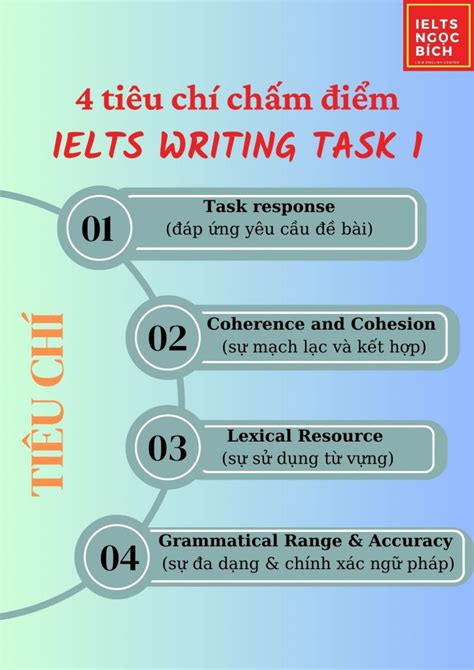4 TiÊu ChÍ ChẤm ĐiỂm Trong Ielts Writing Task 1