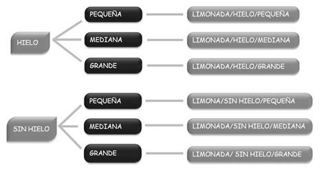 Ejemplo De Diagrama De Rbol Ejemplos De