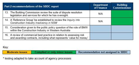 Appendix 1 Progress Against Sbdc Recommendations Office Of The