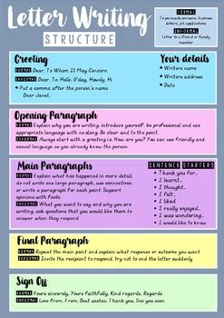 A summary of writing rules including outlines for cover letters and letters of the example letter below shows you a general format for a formal or business letter. Letter Writing Structure by schoolyard shenanigans | TpT