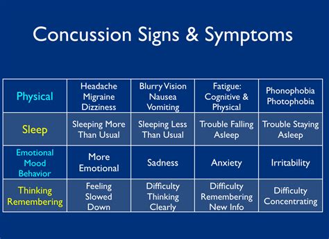 Concussion Injuries Rumsey Spinal Care