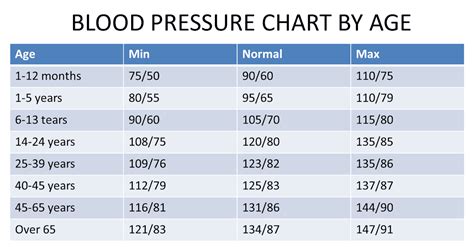 Blood Pressure Chart For Pharmacists And Pharmacy Students