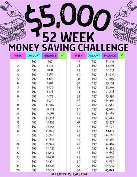 The 5 000 Money Saving Challenge