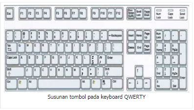 Pengertian Keyboard Jenis Fungsi Dan Susunan Keyboard