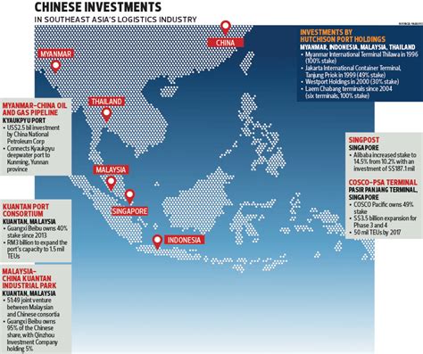 Looking forward, we estimate foreign direct investment in malaysia to stand at 8000.00 in 12 months time. Malaysia as Asean's logistics hub? | The Edge Markets