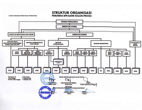 Struktur Organisasi Puskesmas Jeep Image See S C Vrogue Co