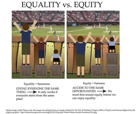 Equity V S Equality What S The Difference YW Calgary