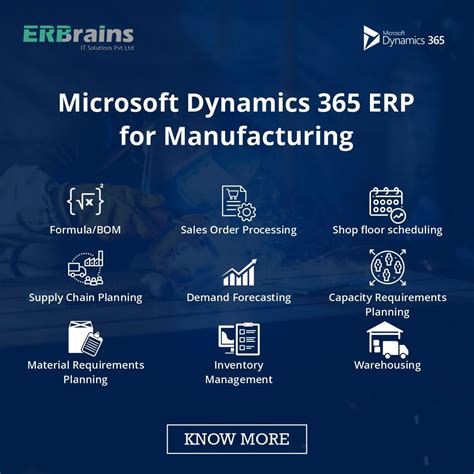 Microsoft Dynamics 365 For Manufacturing Microsoft Dynamics Erp