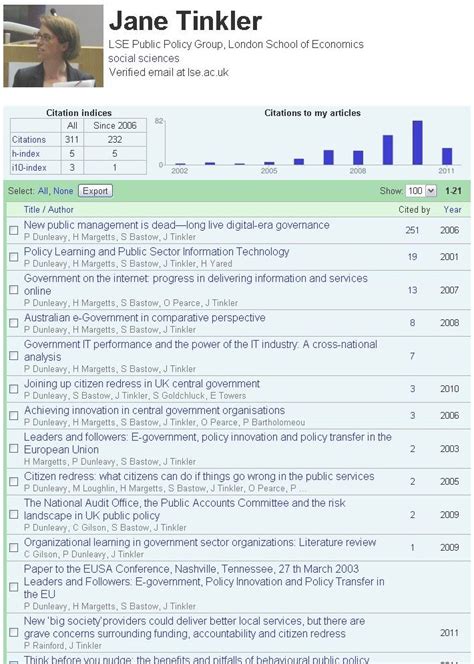 What it is used for. First impressions of Google Scholar Citations are good: it ...