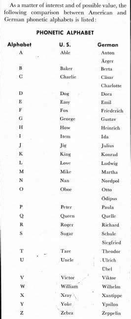 Ww Phonetic Alphabet