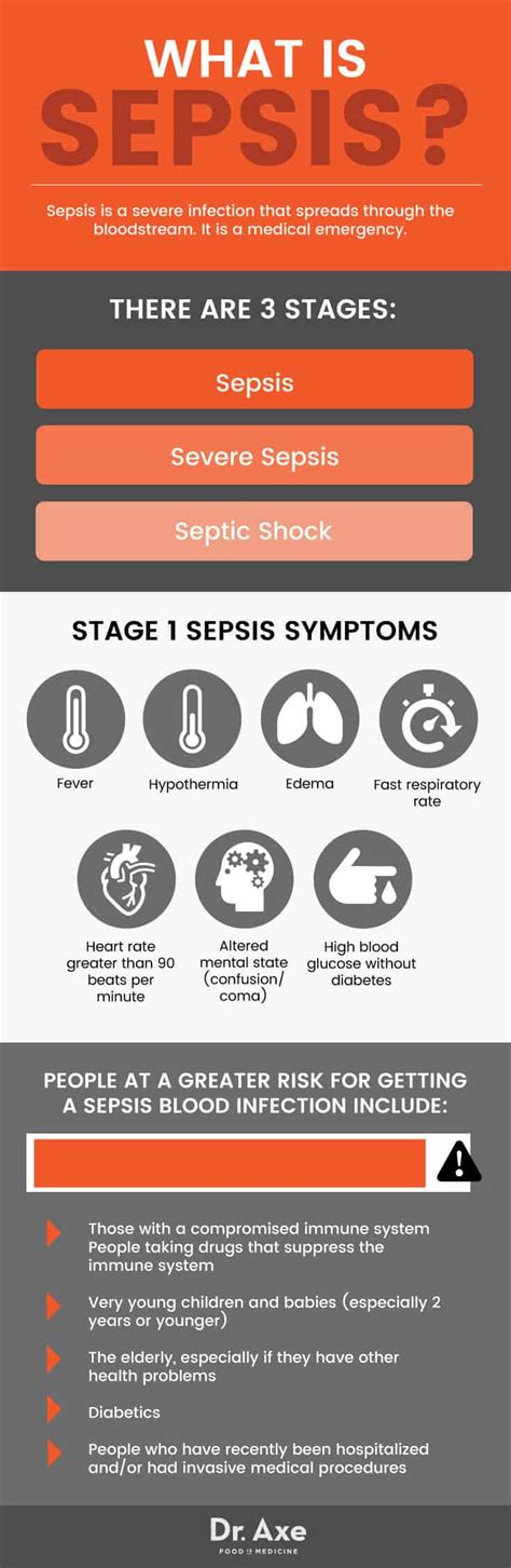 Sepsis is a clinical syndrome that has physiologic, biologic, and biochemical abnormalities caused by a dysregulated host response to infection. Sepsis: 7 Natural Health Tips to Prevent It & Fight It ...