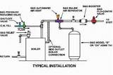 Boiler System Setup Pictures