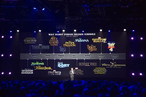 D23 Expo Round Up Everything You Need To Know Thats Normal
