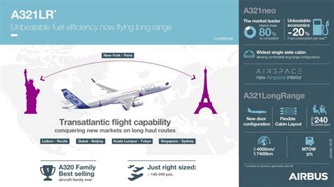 Airbus Conclui O Primeiro Voo Da Versão De Alta Capacidade E Alcance Do