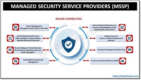Managed Security Service Provider Mssp Cyber Security Ip With Ease