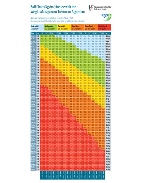 Nhs Bmi Chart Pdf A Visual Reference Of Charts Chart Master