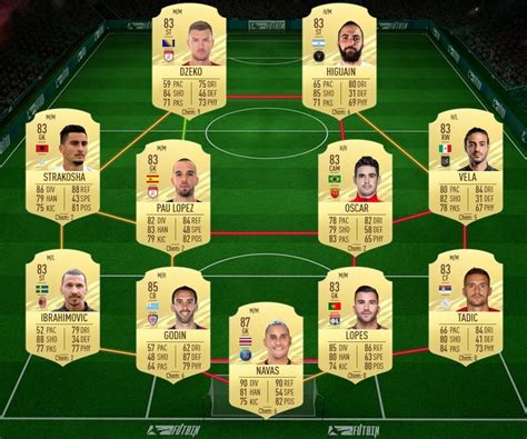 View the complete list of teams, rosters, and players' ratings here. FIFA 21: Soluciones a la Doble Mejora 85+ - Movistar eSports