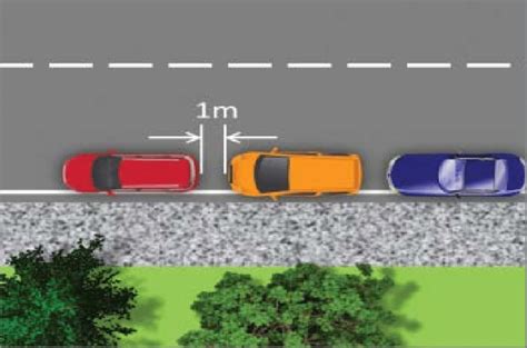 12 An Example Of Parallel Parking Download Scientific Diagram