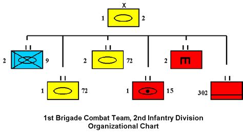 1st Brigade 2nd Infantry Division