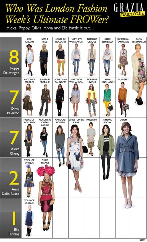 100 Ideas To Try About Fashion Infographics New York Fashion