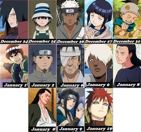 What Are Naruto Characters Zodiac Signs Naruto Gallery
