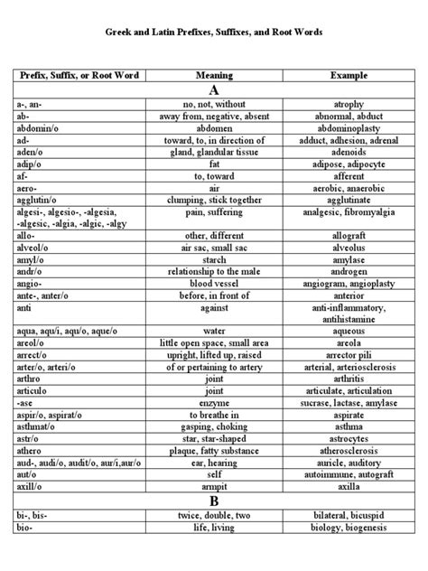 Greek And Latin Prefixes Suffixes And Root Words Pdf Necrosis