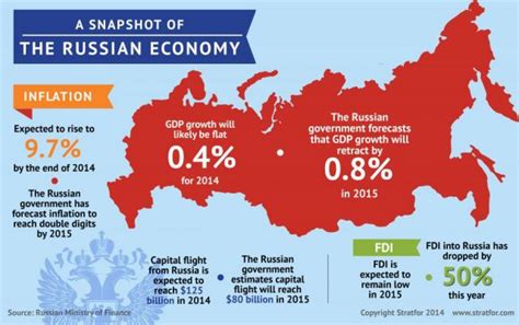 Russia Economy 0 ?itok=9z1QfM4 