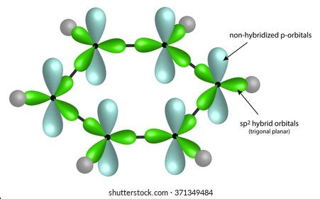 The six atomic p orbitals combine to form six molecular #π# orbitals. Benzene Ring Images, Stock Photos & Vectors | Shutterstock
