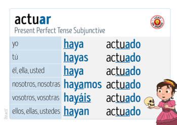 Spanish Verbs ACTUAR Illustrated Conjugation Charts By Light On Spanish